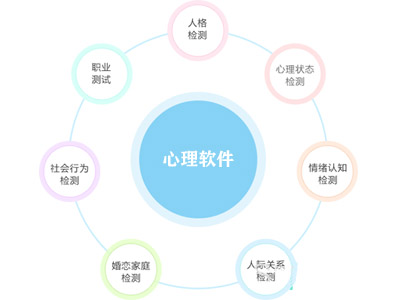 心理软件产品